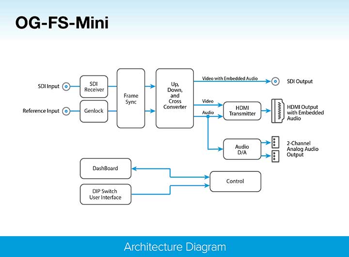 4573 og fs mini diagram thumb