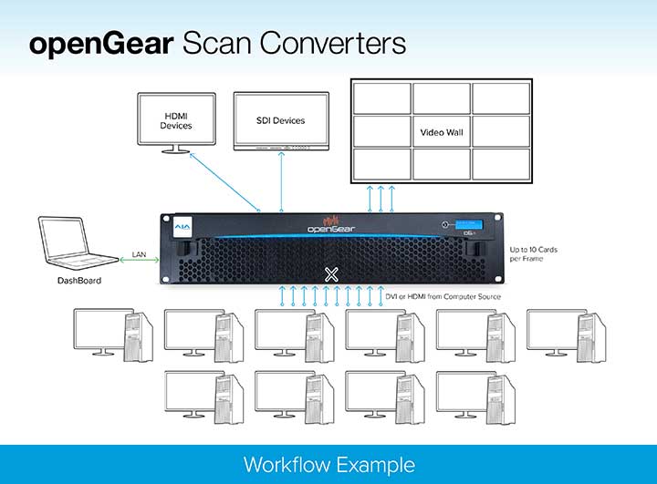 4483 og connectivity workflow