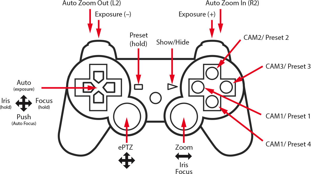 ps3-controller-image