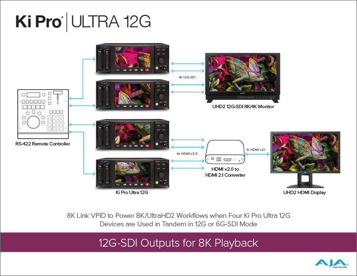 Ki Pro Ultra 12G