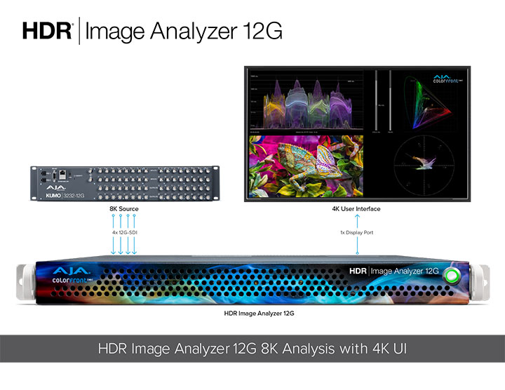 HDR Image Analyzer 12G