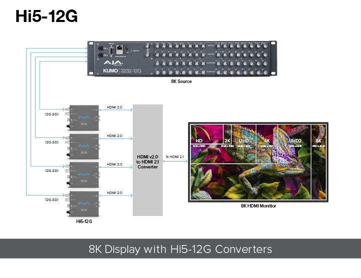 Hi5-12G 8K モード