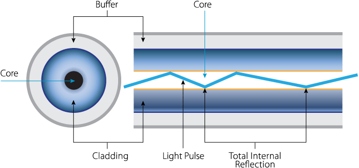 cable illustration