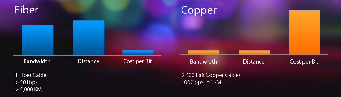 copper vs fiber chart