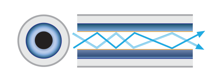 multi mode