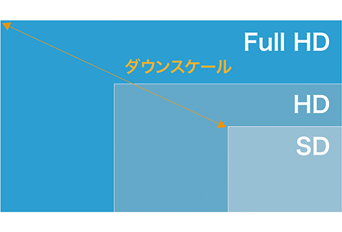 downscale