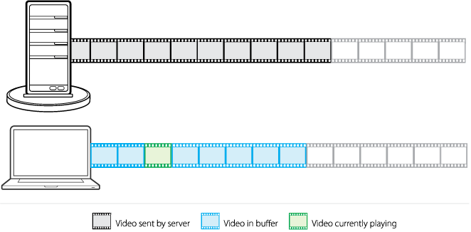 streaming chart