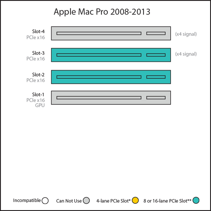 mac pro 2008 2013 sm