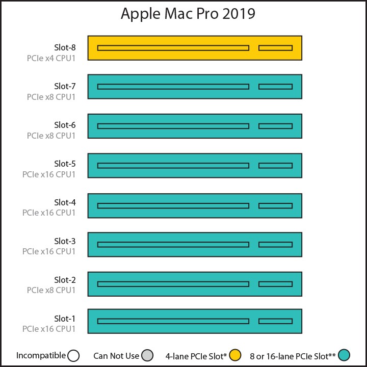 mac pro 2019 sm