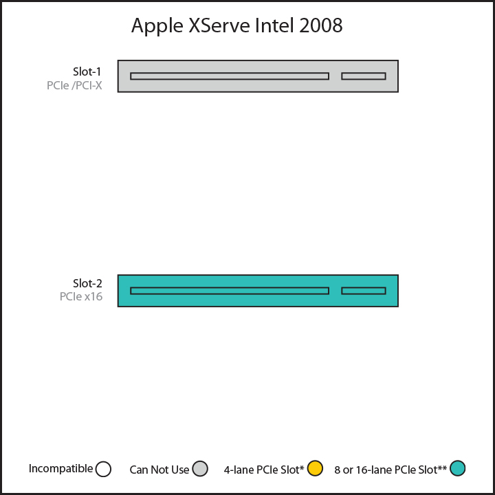 mac pro x serve 2008 sm