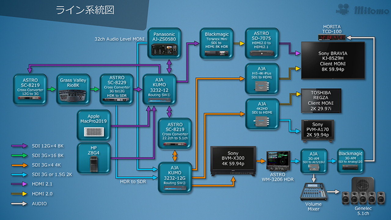 mitomo shibuya studio line